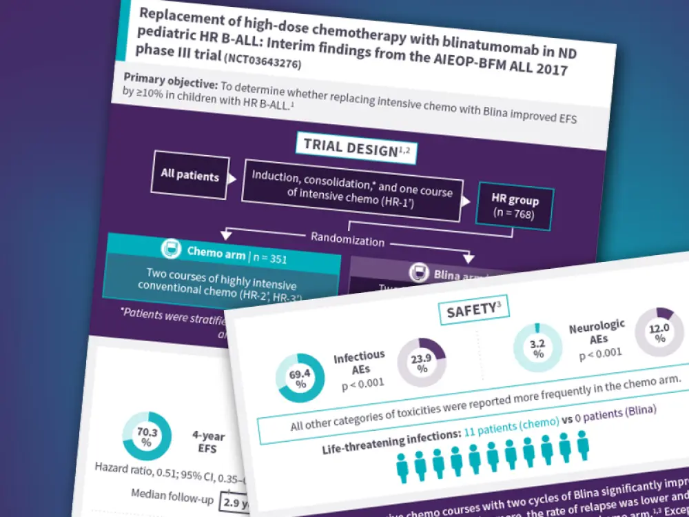 Visual abstract | Replacement of high-dose chemotherapy with blinatumomab in ND pediatric HR B-ALL: Interim findings from the AIEOP-BFM ALL 2017 phase III trial